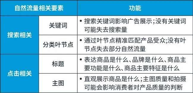 亚马逊新手卖家快速出单实战技巧