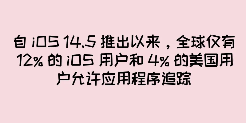 自 iOS 14.5 推出以来，全球仅有 12% 的 iOS 用户和 4% 的美国用户允许应用程序追踪