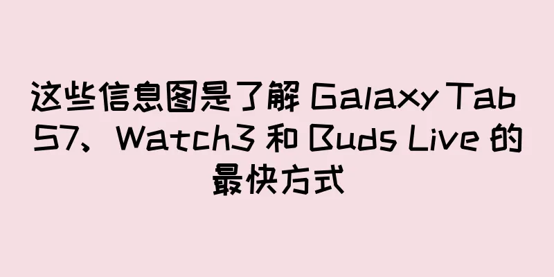 这些信息图是了解 Galaxy Tab S7、Watch3 和 Buds Live 的最快方式