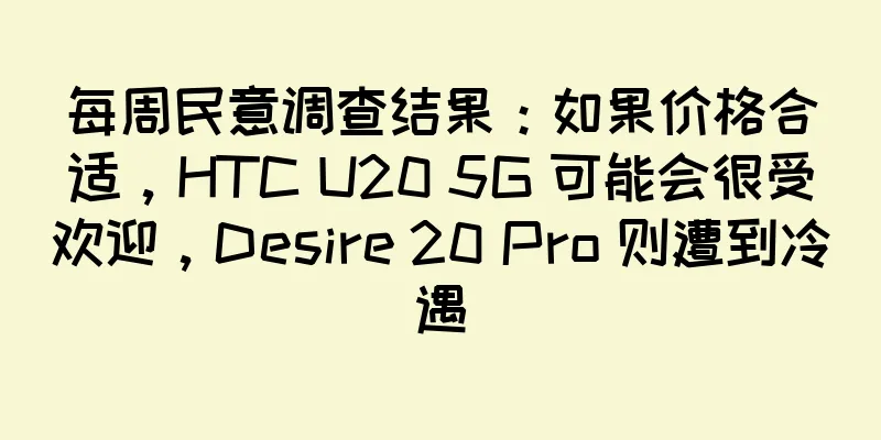 每周民意调查结果：如果价格合适，HTC U20 5G 可能会很受欢迎，Desire 20 Pro 则遭到冷遇