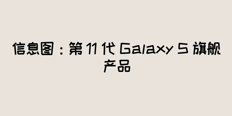 信息图：第 11 代 Galaxy S 旗舰产品