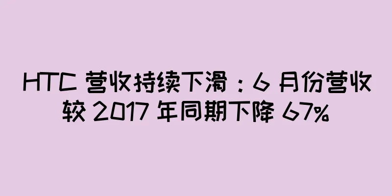 HTC 营收持续下滑：6 月份营收较 2017 年同期下降 67%