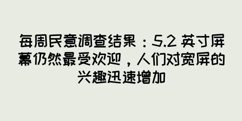 每周民意调查结果：5.2 英寸屏幕仍然最受欢迎，人们对宽屏的兴趣迅速增加